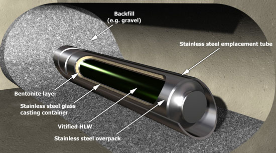 Scientific illustration - conceptual disposal method