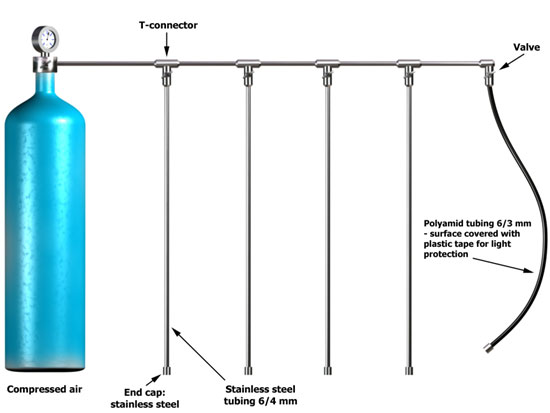 Scientific illustration - Equipment layout