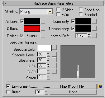 Standard Raytrace Setup