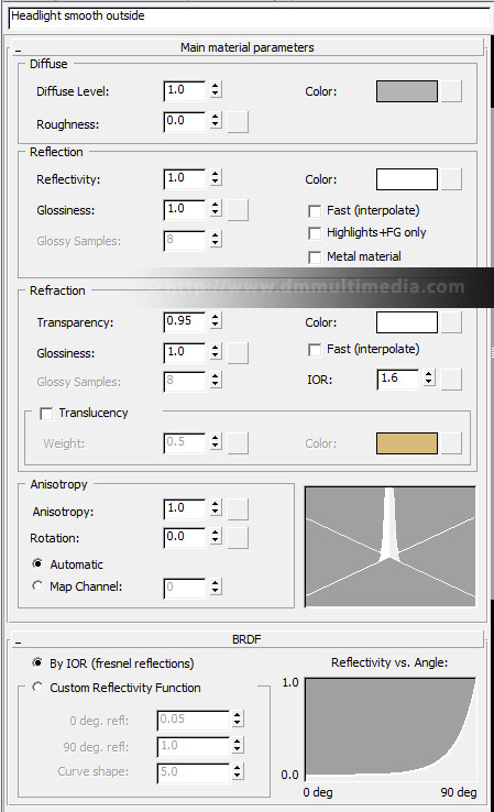 The texture settings for the smooth lense glass using theMental Ray Arch & Design Material