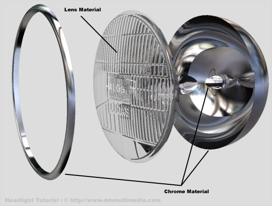 lineær officiel Daisy D M Multimedia | 3d tutorials | Headlight - Spherical | Texturing the  Headlight