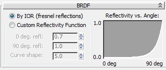 Architectural and Design settings for water in Mental Ray IOR